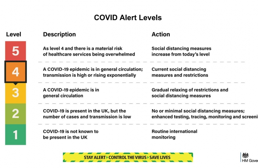 Covid 19 Alert States