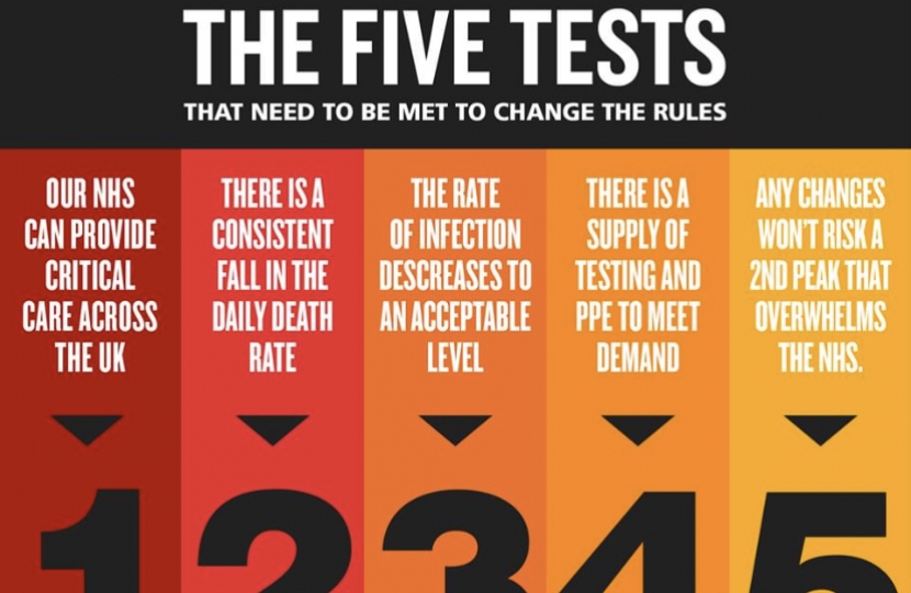 five key tests